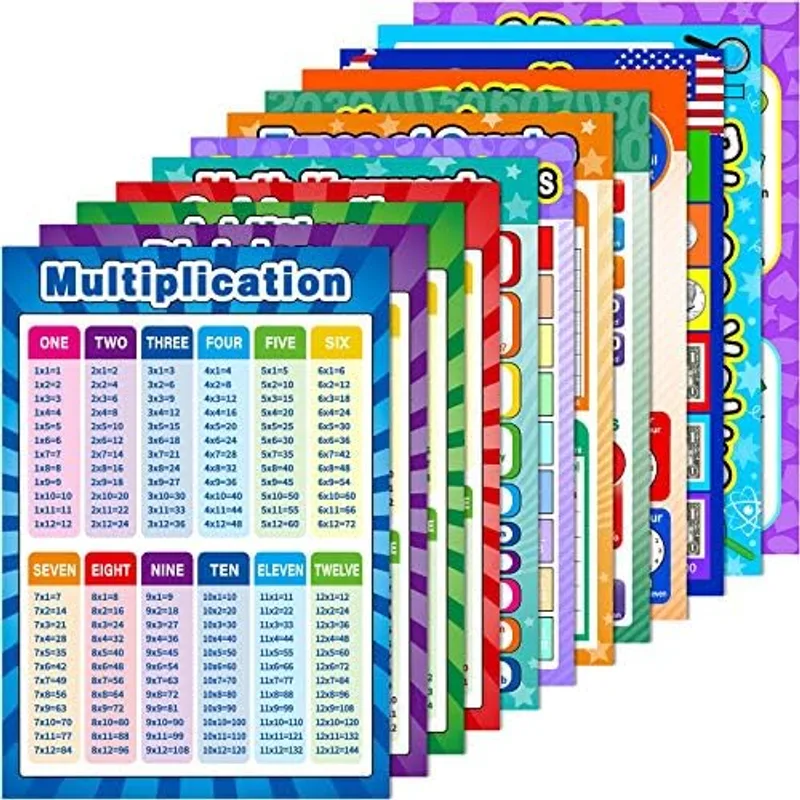 Classroom Posters