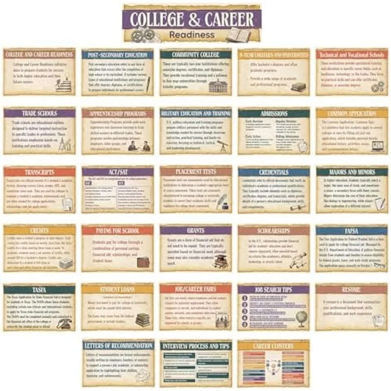 Outus 29 Pcs College and Career Readiness Posters Kits, Retro