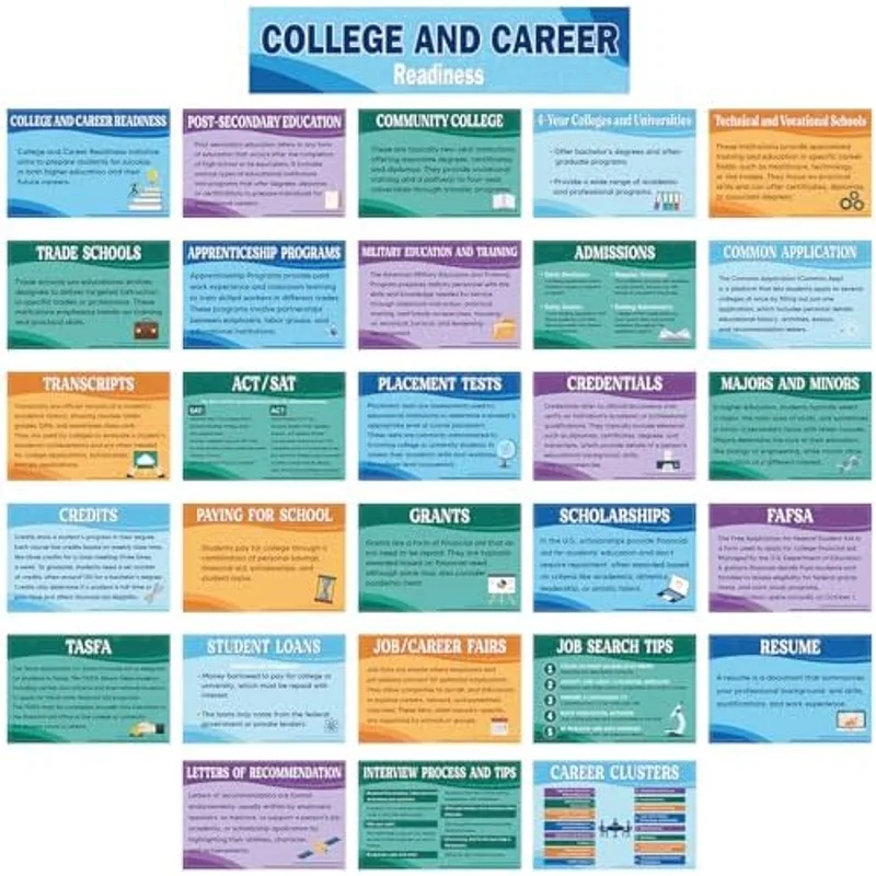 Outus 29 Pcs College and Career Readiness Posters Kits, Soft
