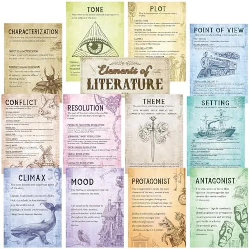 Outus 13 Pcs Elements of English Language and Literature Posters Sketch