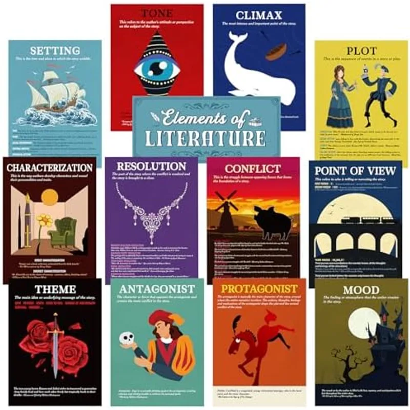 Outus 13 Pcs Elements of English Language and Literature Posters Vintage, Retro