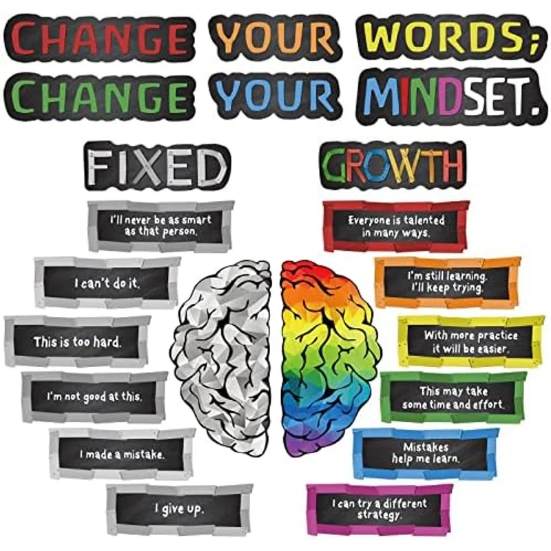 Outus 22 Pcs Growth Mindset Posters Bulletin Board Classroom, Dark Color