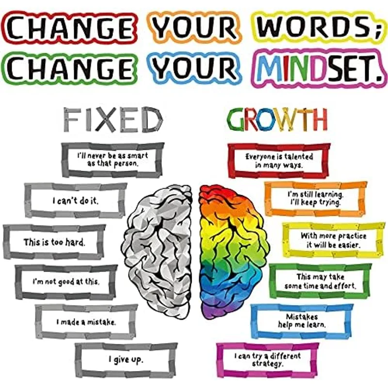 Outus 22 Pcs Growth Mindset Posters Bulletin Board Classroom, Light Color