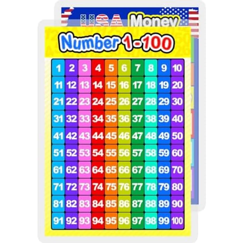 Outus 2 Pcs Hundreds Chart Laminated Poster, Money Counting Poster, Number 1-100 and Currency