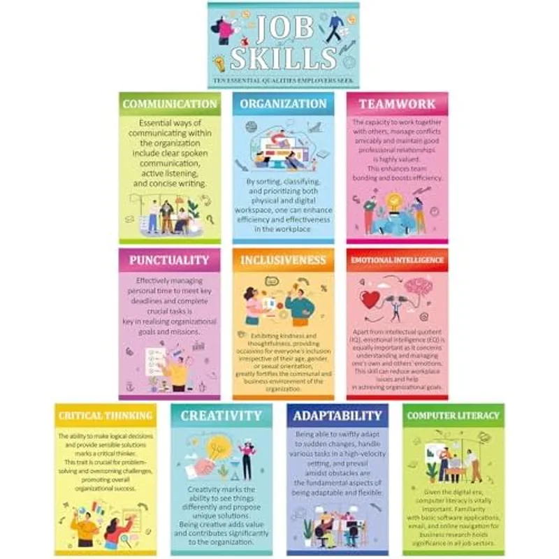Outus 11 Pcs Job Skills Posters High School Classroom Decorations, Novel