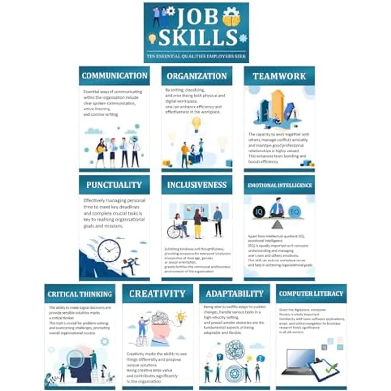 Outus 11 Pcs Job Skills Posters High School College Classroom Decorations, Classic