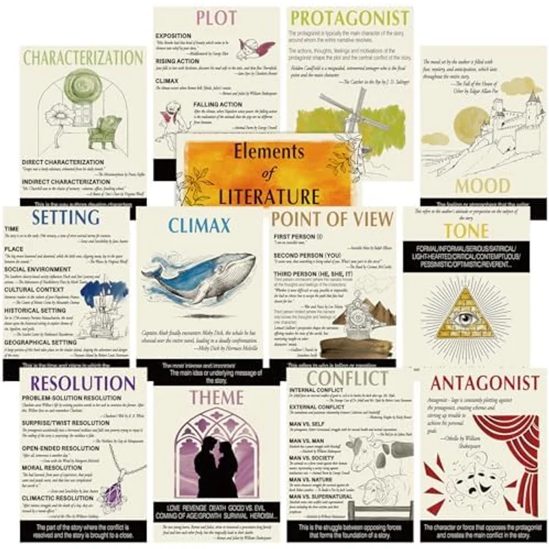 Outus 13 Pcs Literary Elements Posters Watercolor Line ELA Learning Decor