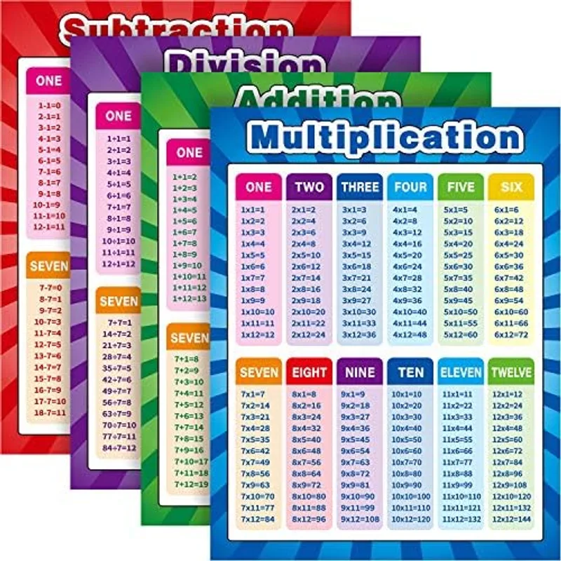 Multiplication Division Addition Subtraction Chart Posters, 4 Pcs, 17x22 in, Assorted Style