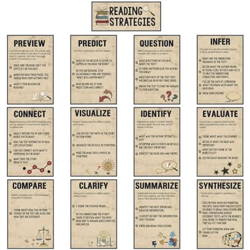 Outus 13 Pcs Reading Strategies Posters Classroom Decorations Reading Bulletin Board Posters Elementary Educational Wall Prints Library Decorations for Middle High Schools Teacher Supplies(Retro)