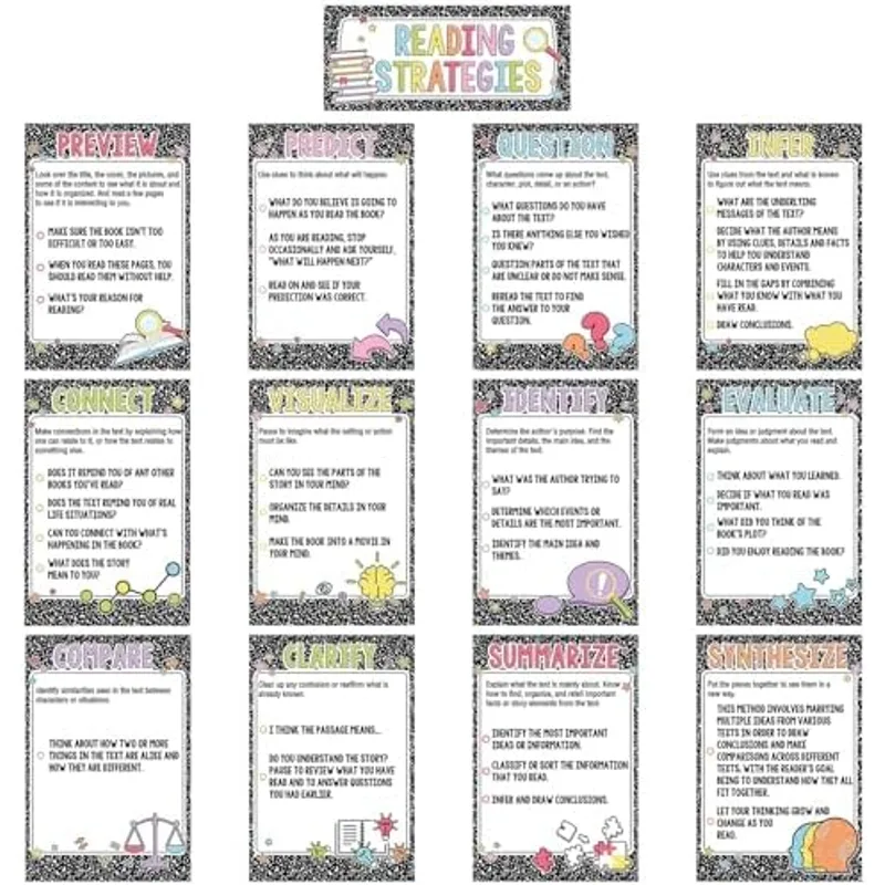 Outus 13 Pcs Reading Strategies Posters Classroom Decorations Reading Bulletin Board Posters Elementary Educational Wall Prints Library Decor for Middle High Schools Teacher Supplies (Composition)