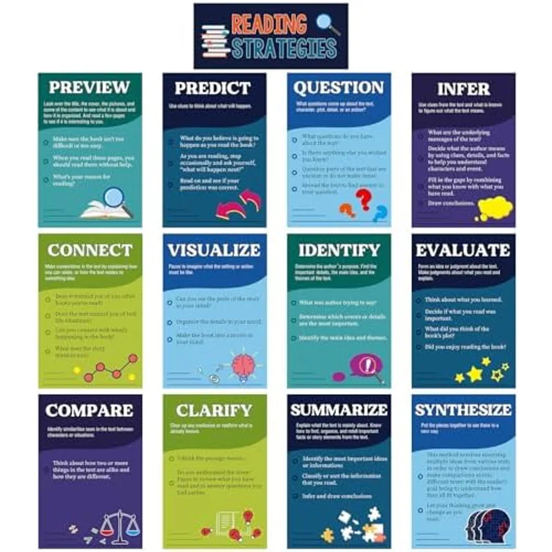 Outus 13 Pcs Reading Strategies Posters Classroom Decorations Reading Bulletin Board Posters Elementary Educational Wall Prints Library Decorations for Middle High Schools Teacher Supplies(Classic)