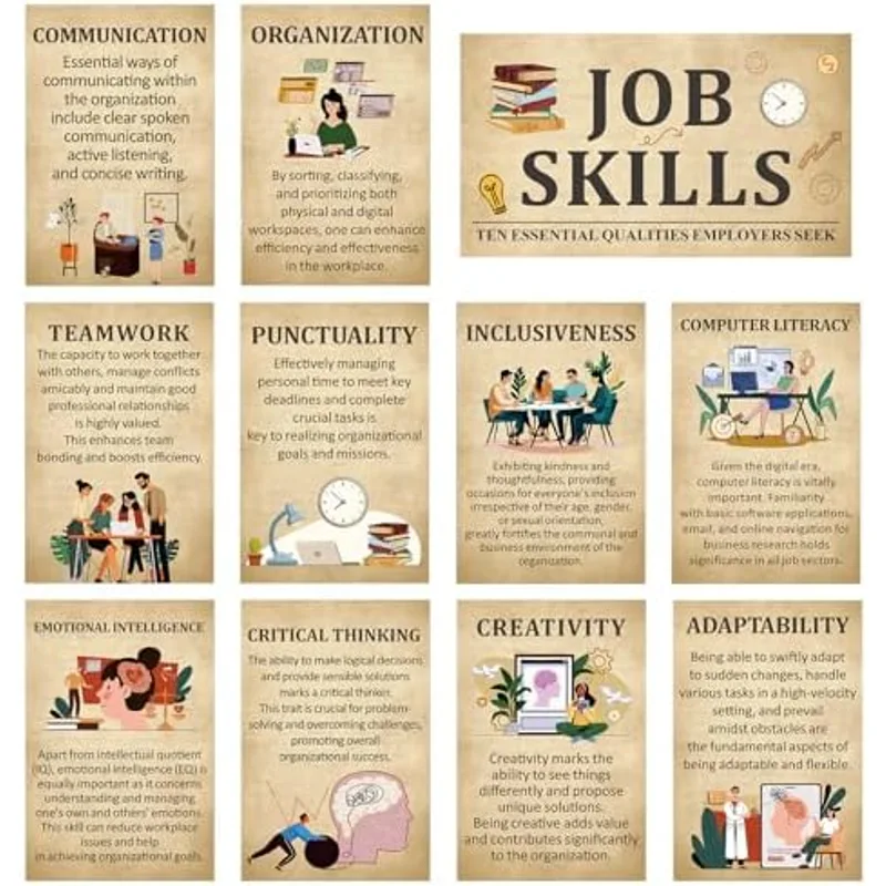 Outus 11 Pcs Retro Job Skills Posters Educational Bulletin Board Set