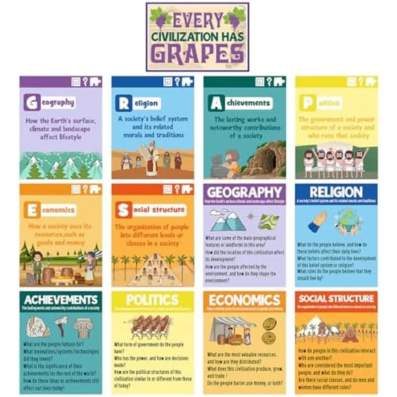 Outus 13 Pcs Social Studies Classroom Decorations Civilizations Poster, Elegant