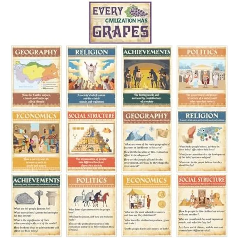 Outus 13 Pcs Social Studies Classroom Decorations Civilizations Poster, Stylish